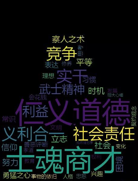 在这做一个词云图生成器来送给大家（附代码），建议收藏