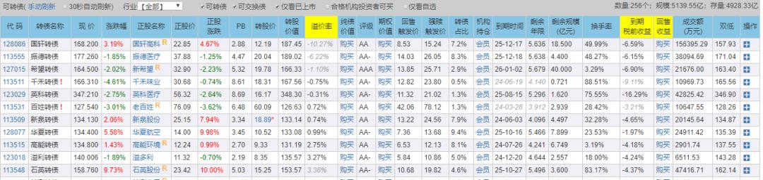 Python 抓取动态网页表格信息