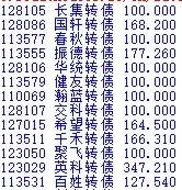 Python 抓取动态网页表格信息