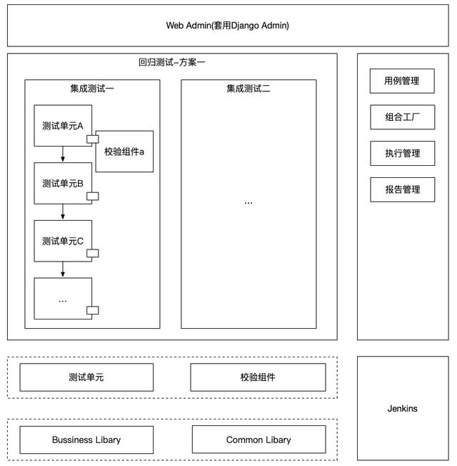 饿了么交易系统 5 年演化史