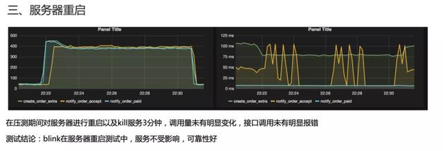 饿了么交易系统 5 年演化史