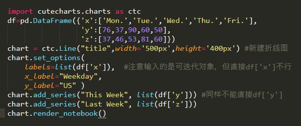实现Q版的数据可视化图,让你的数据看起来更美观