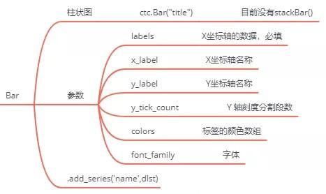 实现Q版的数据可视化图,让你的数据看起来更美观