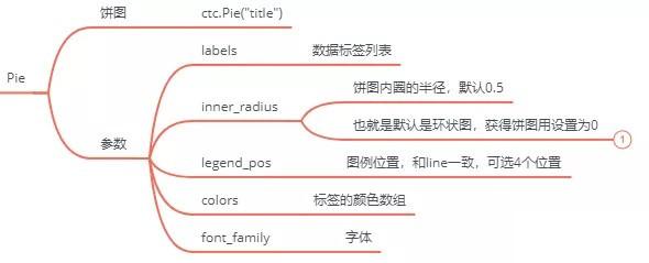 实现Q版的数据可视化图,让你的数据看起来更美观
