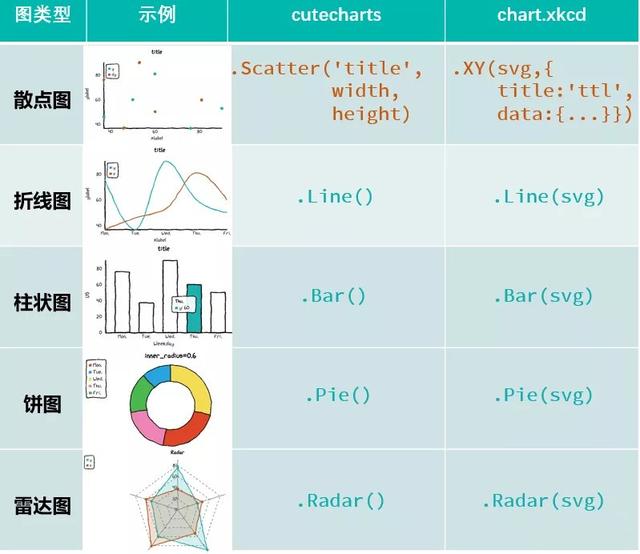 实现Q版的数据可视化图,让你的数据看起来更美观