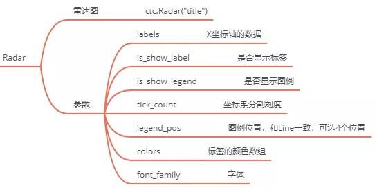 实现Q版的数据可视化图,让你的数据看起来更美观