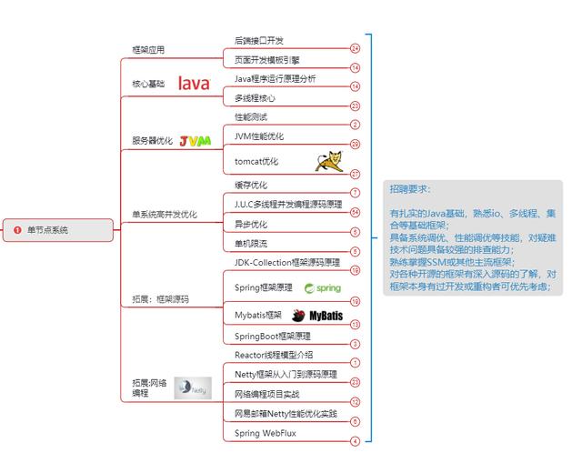 没想到,我又一次因为技术栈和招聘要求不符而被刷了...
