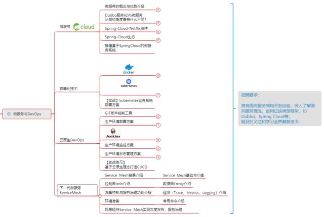没想到,我又一次因为技术栈和招聘要求不符而被刷了...