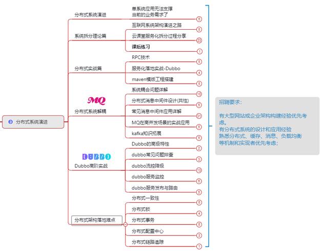 没想到,我又一次因为技术栈和招聘要求不符而被刷了...