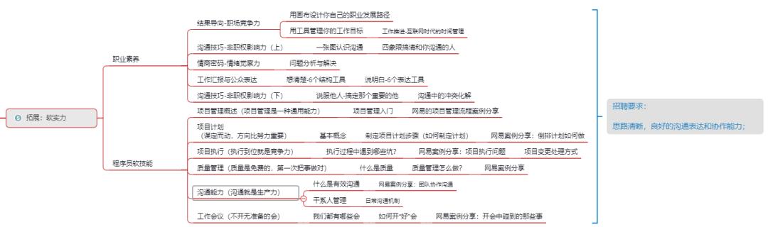 没想到,我又一次因为技术栈和招聘要求不符而被刷了...