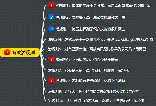 大揭秘,程序员面试潜规则,你知道几条(建议收藏)