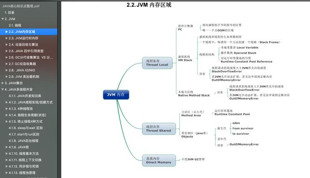 太强了，2020最新 Java 核心知识点整理，超全