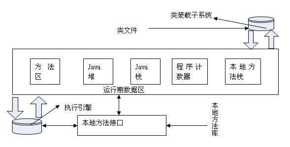 去年10K,今年30k,把JVM底层原理了解清楚就很值得