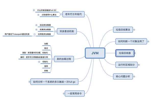 当初为了进大厂,狠心复习这9门知识点,整理成思维导图送给大家