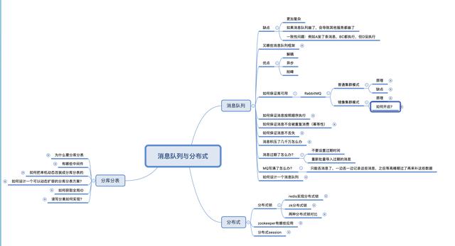 当初为了进大厂,狠心复习这9门知识点,整理成思维导图送给大家