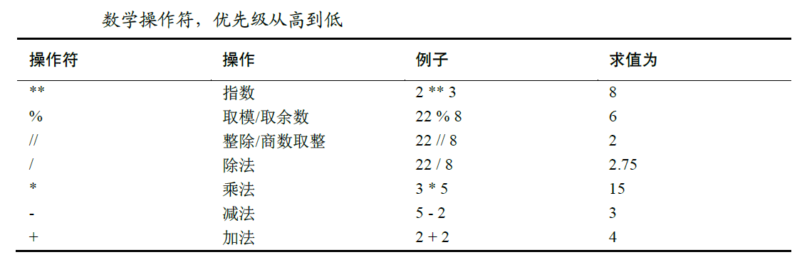020201数学操作符.png