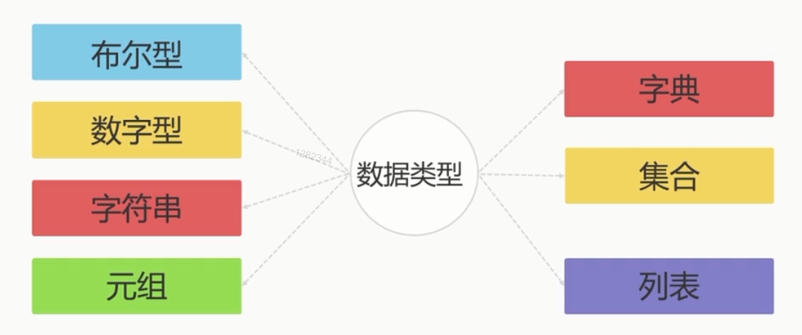 020101Python数据类型.png