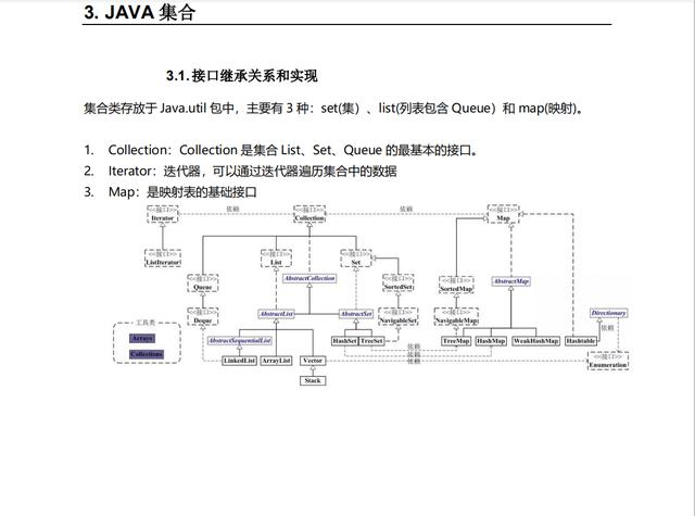 备战面试,牢记这份Java面经,大厂在向你招手「含PDF文档资料」