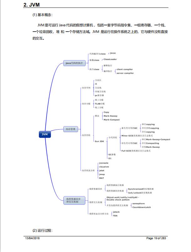 备战面试,牢记这份Java面经,大厂在向你招手「含PDF文档资料」