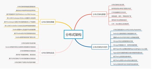 JAVA面试官面试潜规则大公开,了解这个能帮你多拿7k薪资