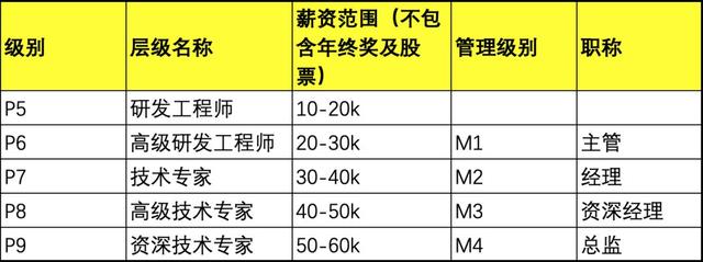 这个能力,决定了 Java 工程师的薪资上限,你认同吗?