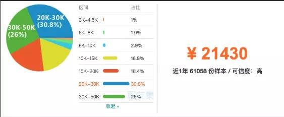 这个能力,决定了 Java 工程师的薪资上限,你认同吗?