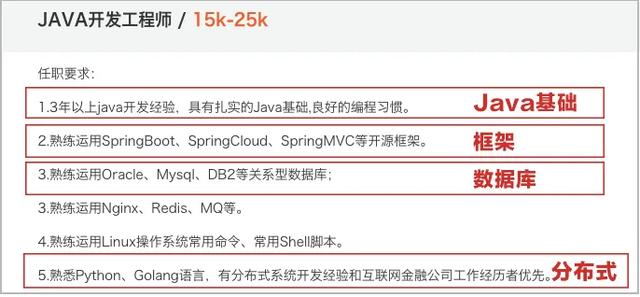Java开发最牛的6个技能都在这里了,没有你想的那么简单