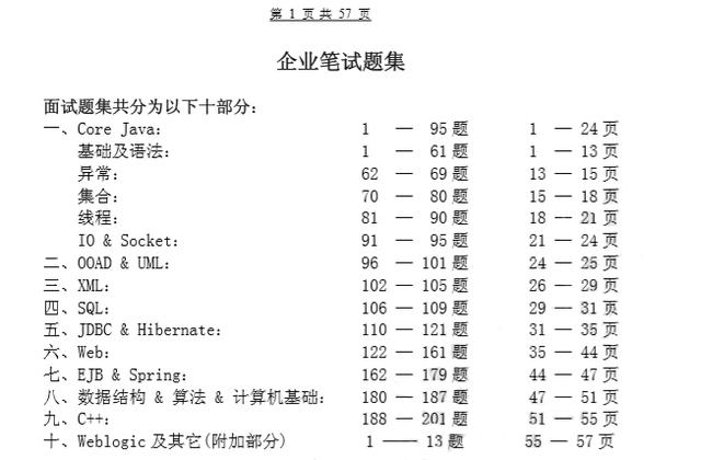 Java开发最牛的6个技能都在这里了,没有你想的那么简单