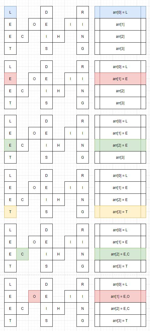 漫画:腾讯面试题(一文读懂 Z 字形变换)