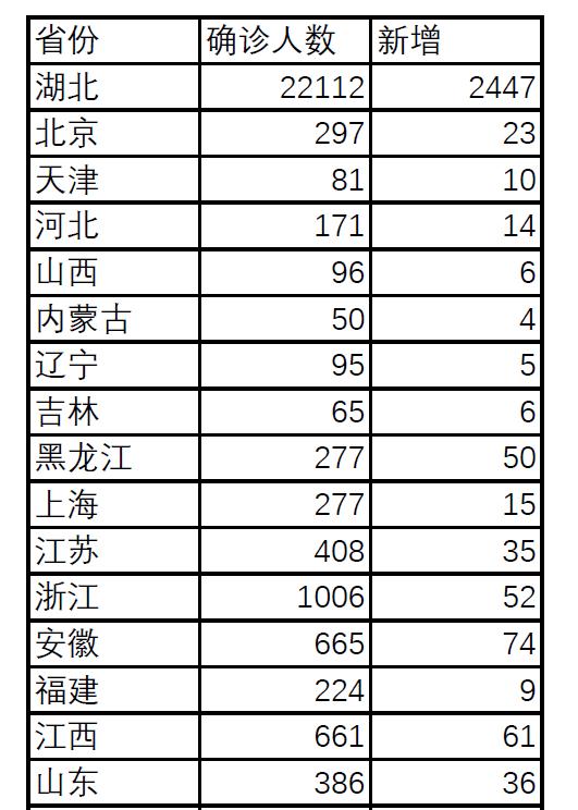 同事在处理PDF表格数据,而我早早做完在摸鱼(步骤详细附代码)