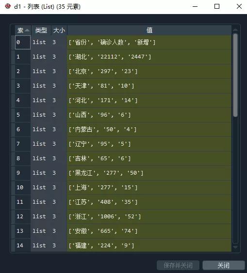 同事在处理PDF表格数据,而我早早做完在摸鱼(步骤详细附代码)