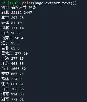 同事在处理PDF表格数据,而我早早做完在摸鱼(步骤详细附代码)