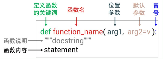 110102默认参数.png