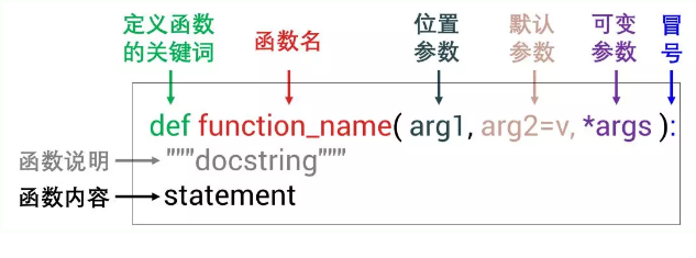 110103可变参数.png