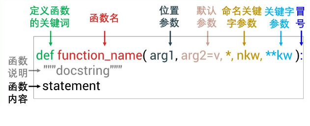 110105命名关键字参数.png