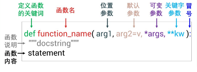 110104关键字参数.png
