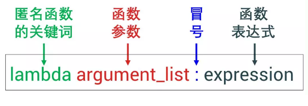 110201lambda表达式.png