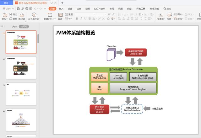 阿里P7大牛,深入剖析JVM底层设计原理+高级特性pdf,附46页ppt