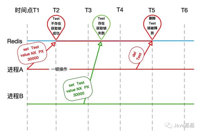 面试被问 Redis 锁,我哭了 qaq
