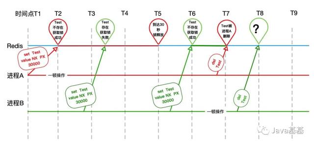 面试被问 Redis 锁,我哭了 qaq