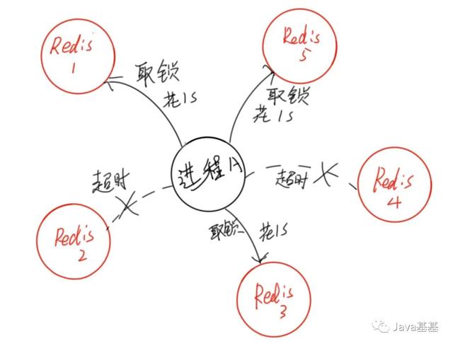 面试被问 Redis 锁,我哭了 qaq