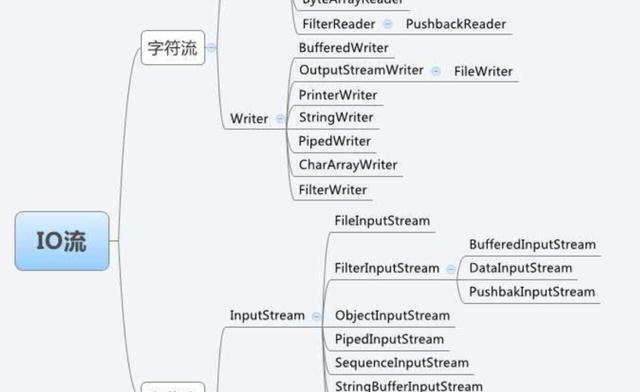 一款吊炸天的面试“神器”,这面试叫一个爽「Java版」