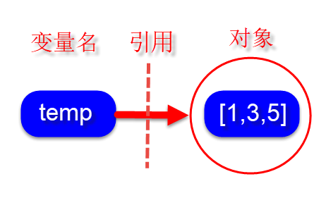 170101对象与变量名关系.png