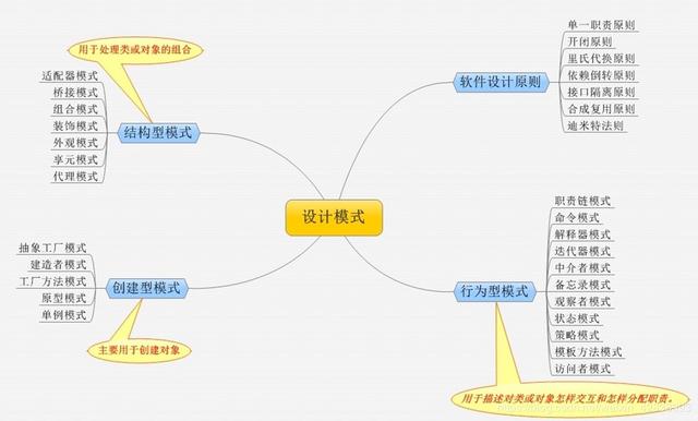 面试官:兄弟,说说你这3年在公司最精通的技术吧,你要把我整神