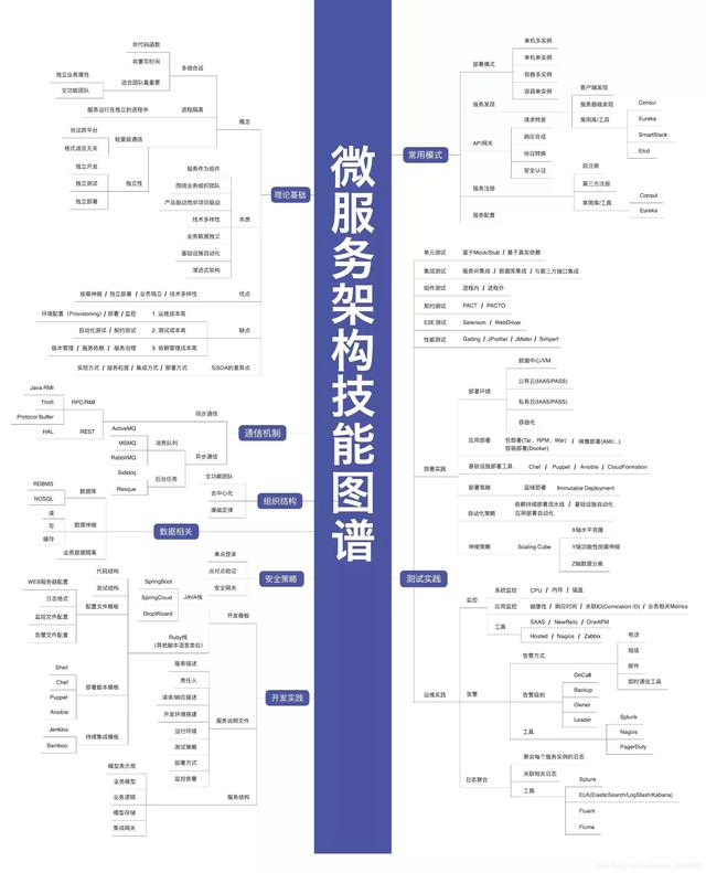 面试官:兄弟,说说你这3年在公司最精通的技术吧,你要把我整神
