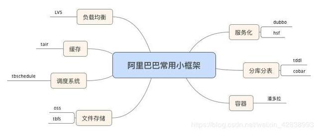 面试官:兄弟,说说你这3年在公司最精通的技术吧,你要把我整神
