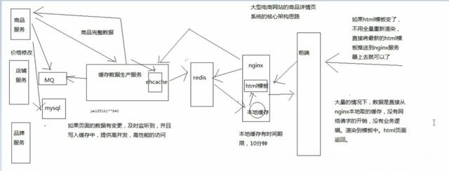 Redis还是Redis，碰上亿级流量别慌