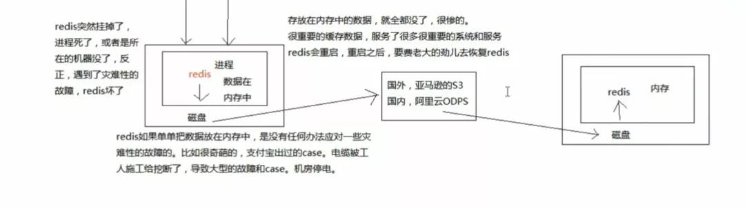 Redis还是Redis，碰上亿级流量别慌
