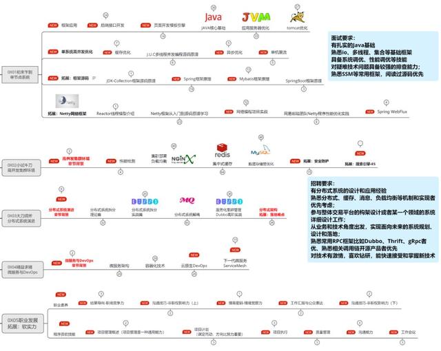 更新下简历，没想到系统推荐给我的岗位全变成外包了
