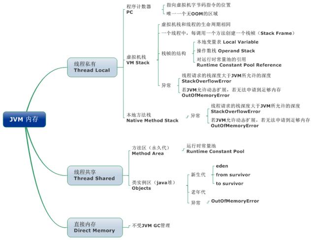 一文带你深入理解JVM，看完之后你还敢说你懂JVM吗？颠覆you认知